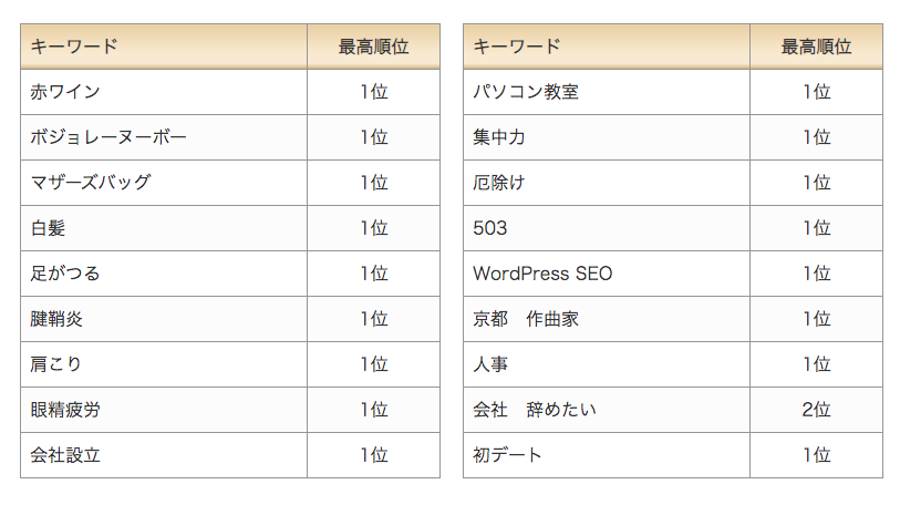 賢威　上位サイト